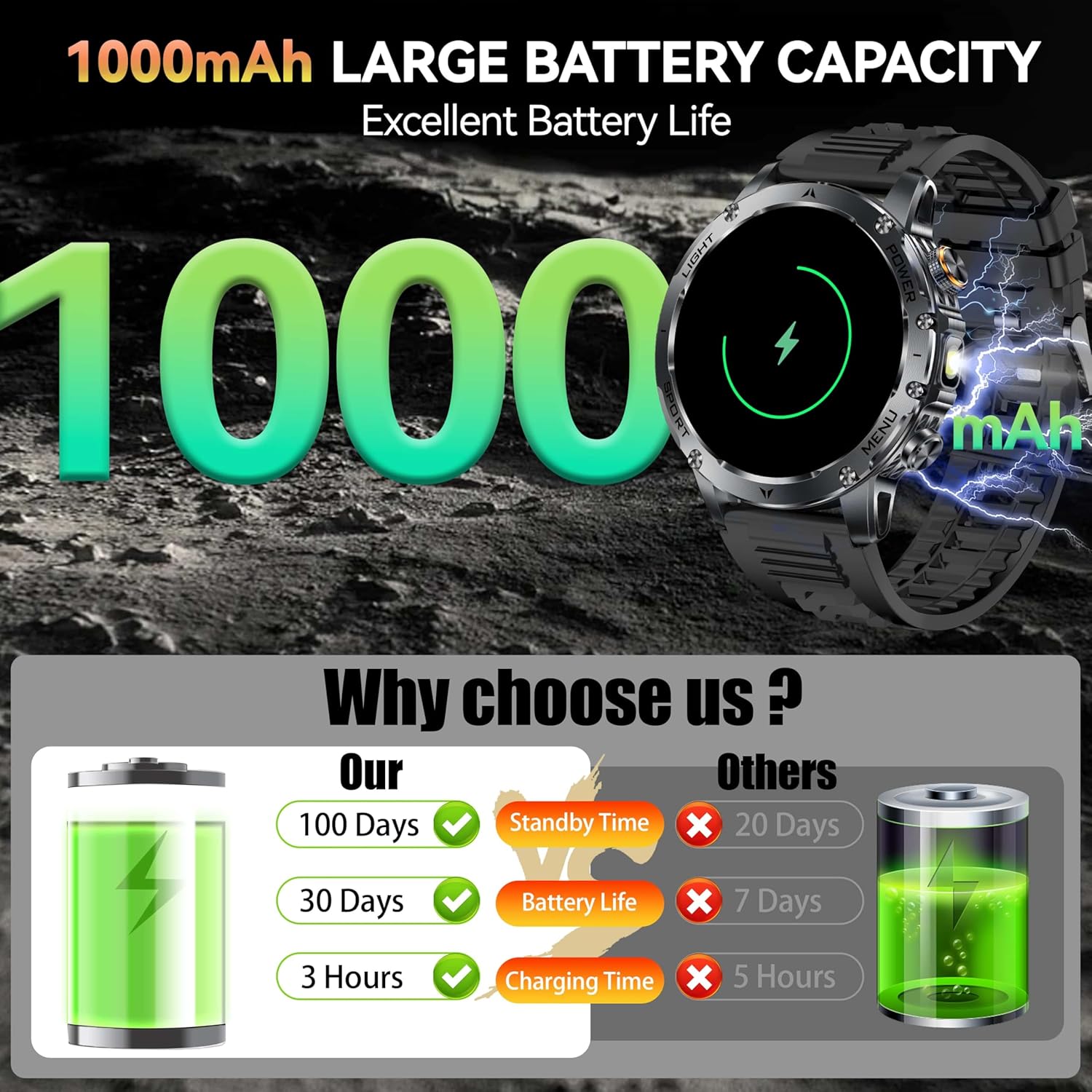 جديد AK87 1000mAh بطارية الرجا - مراجعة Electronics Gadgets For Men وسعره